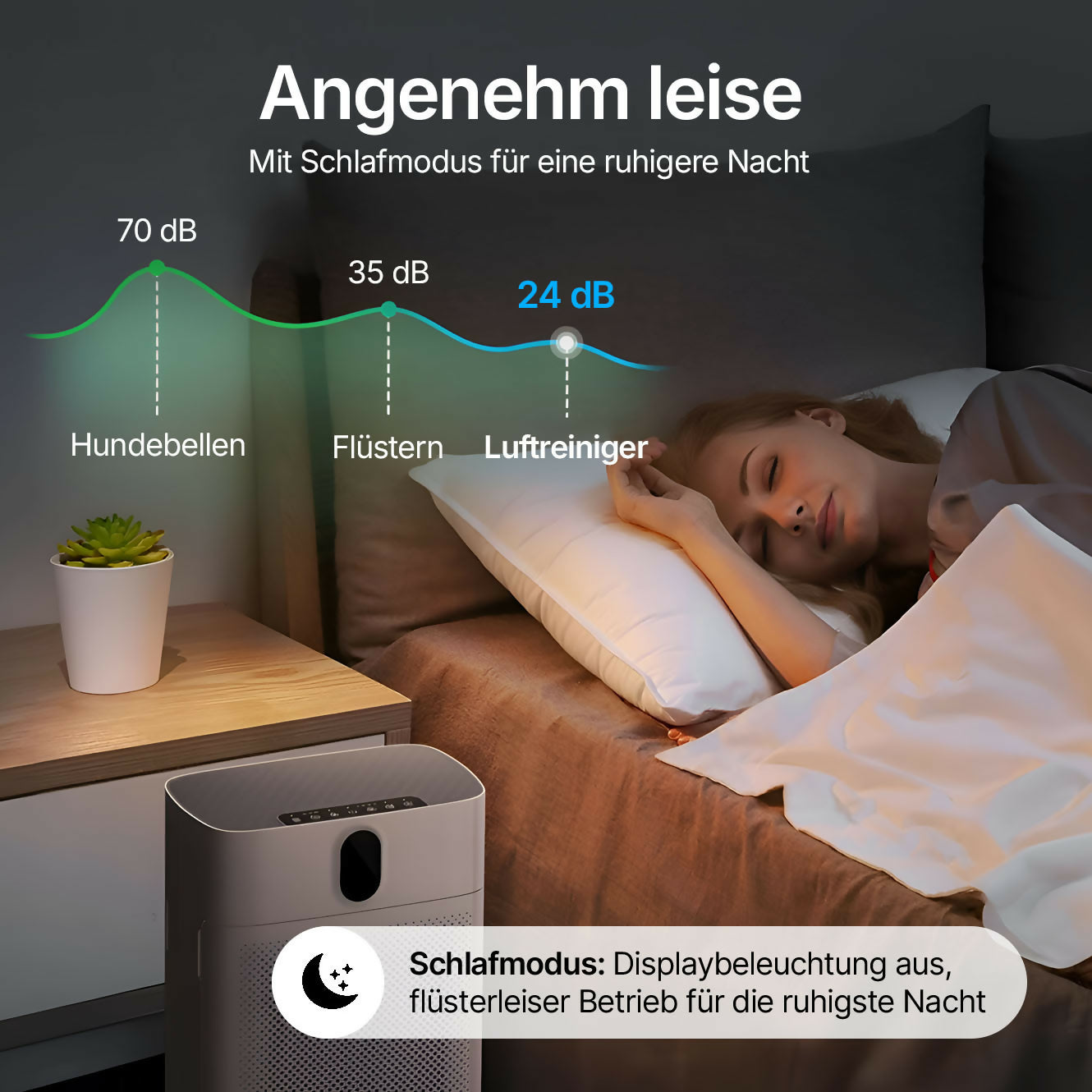 Smart Luftreiniger V1 Pro — Leistungsstarke HEPA-Filterung mit PM2.5-Sensor, App- und Sprachsteuerung für saubere Raumluft