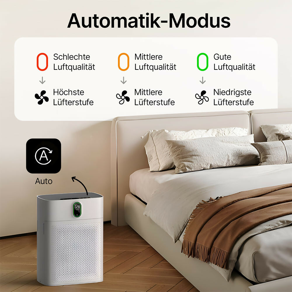 Smart Luftreiniger V1 Pro — Leistungsstarke HEPA-Filterung mit PM2.5-Sensor, App- und Sprachsteuerung für saubere Raumluft
