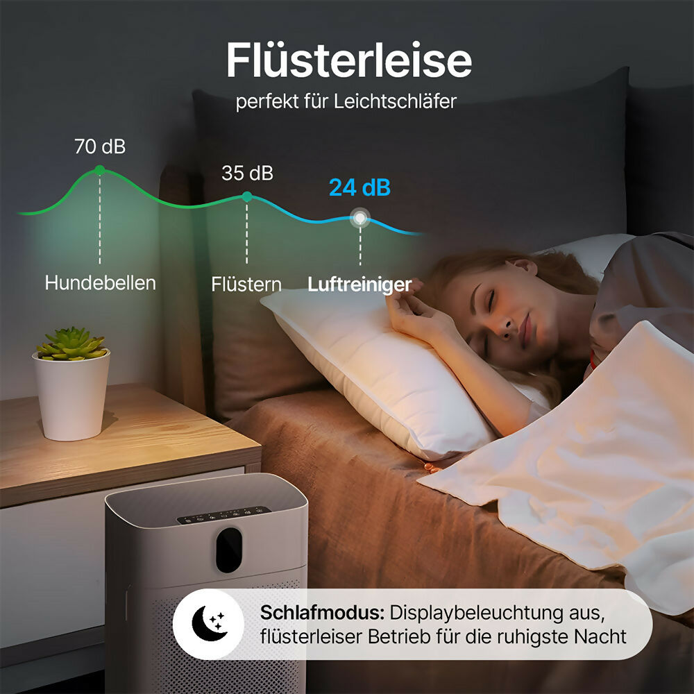 Smart Luftreiniger V1 Pro — Leistungsstarke HEPA-Filterung mit PM2.5-Sensor, App- und Sprachsteuerung für saubere Raumluft